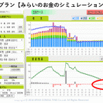 みらいのお金のシミュレーション