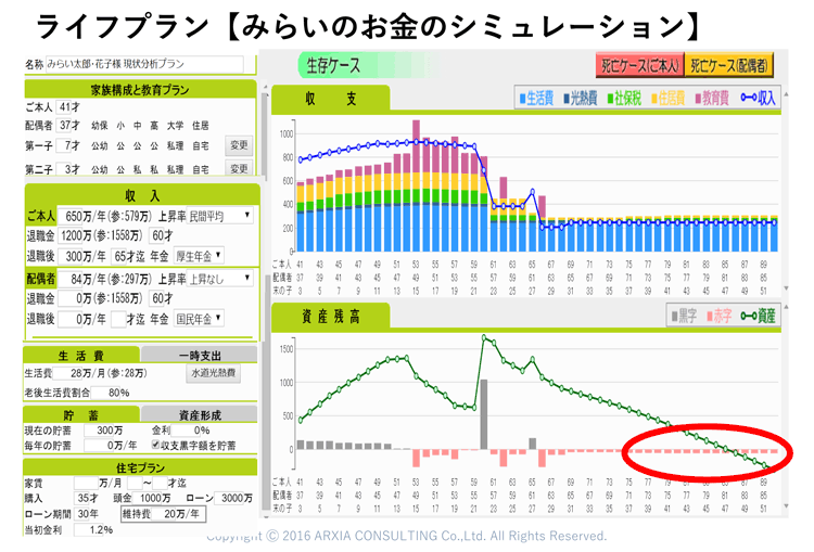 みらいのお金のシミュレーション