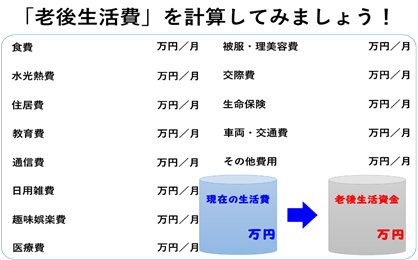 老後の生活費を計算してみましょう！