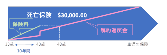 解約返戻金